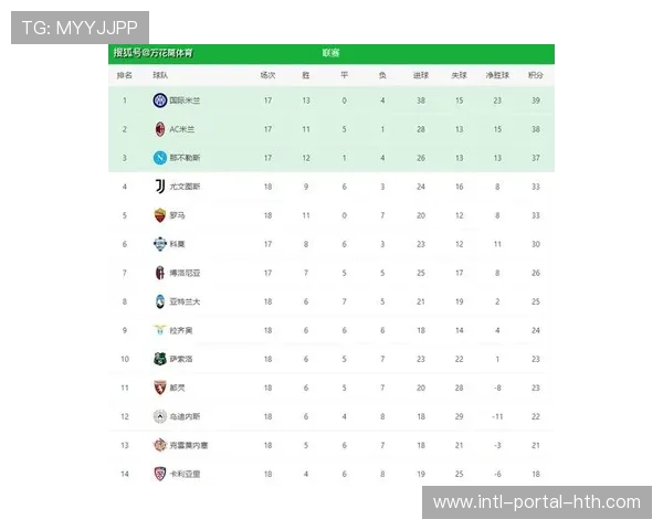 从积分榜看意甲格局：国米领先优势达8分，争四集团竞争白热化